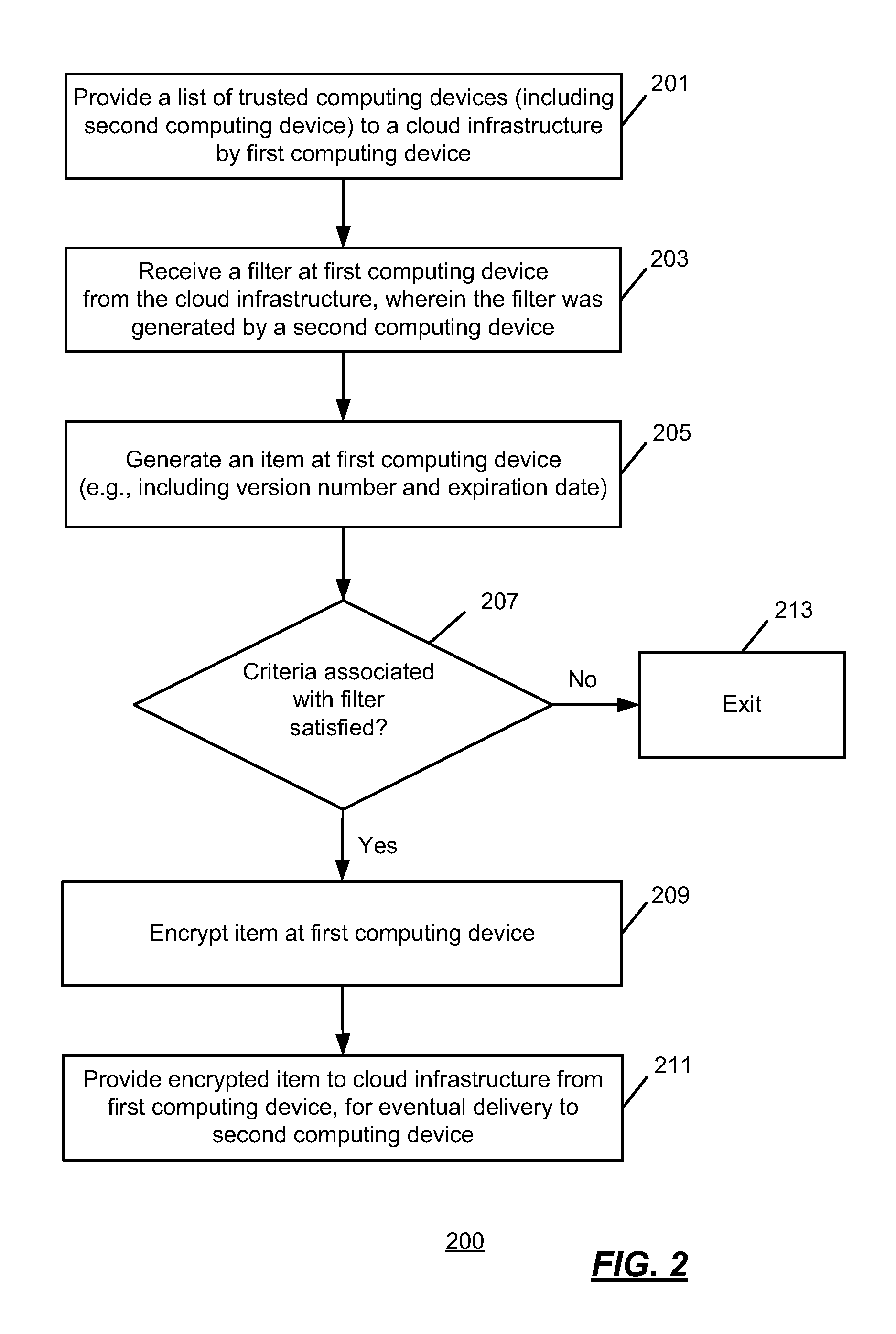 Communicating using a cloud infrastructure