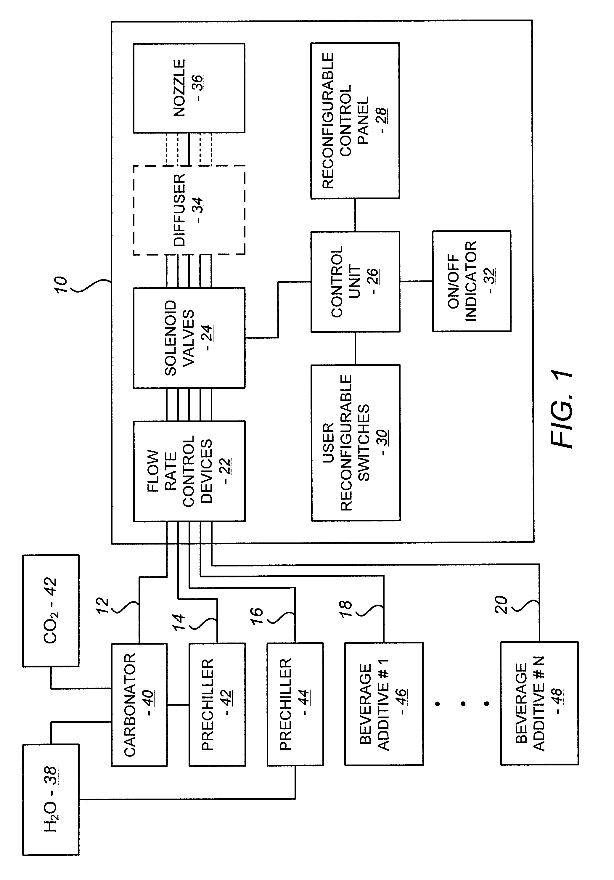 Reconfigurable control panel for a beverage dispenser