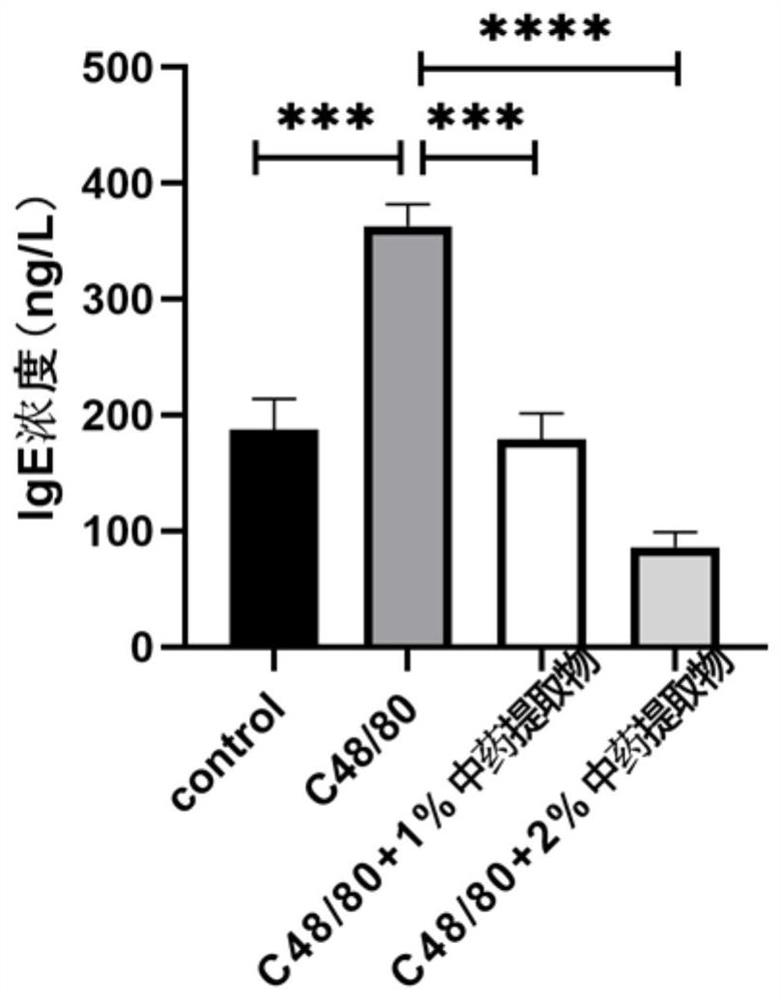 Anti-skin-allergy plant skin care composition and preparation method thereof