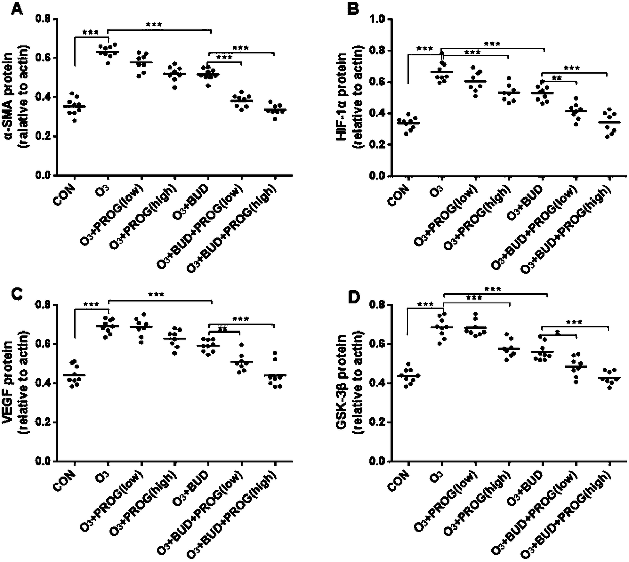 Application of progestational hormone in preparing glycogen synthase kinase-3beta inhibitor medicine, and glycogen synthase kinase-3beta inhibitor