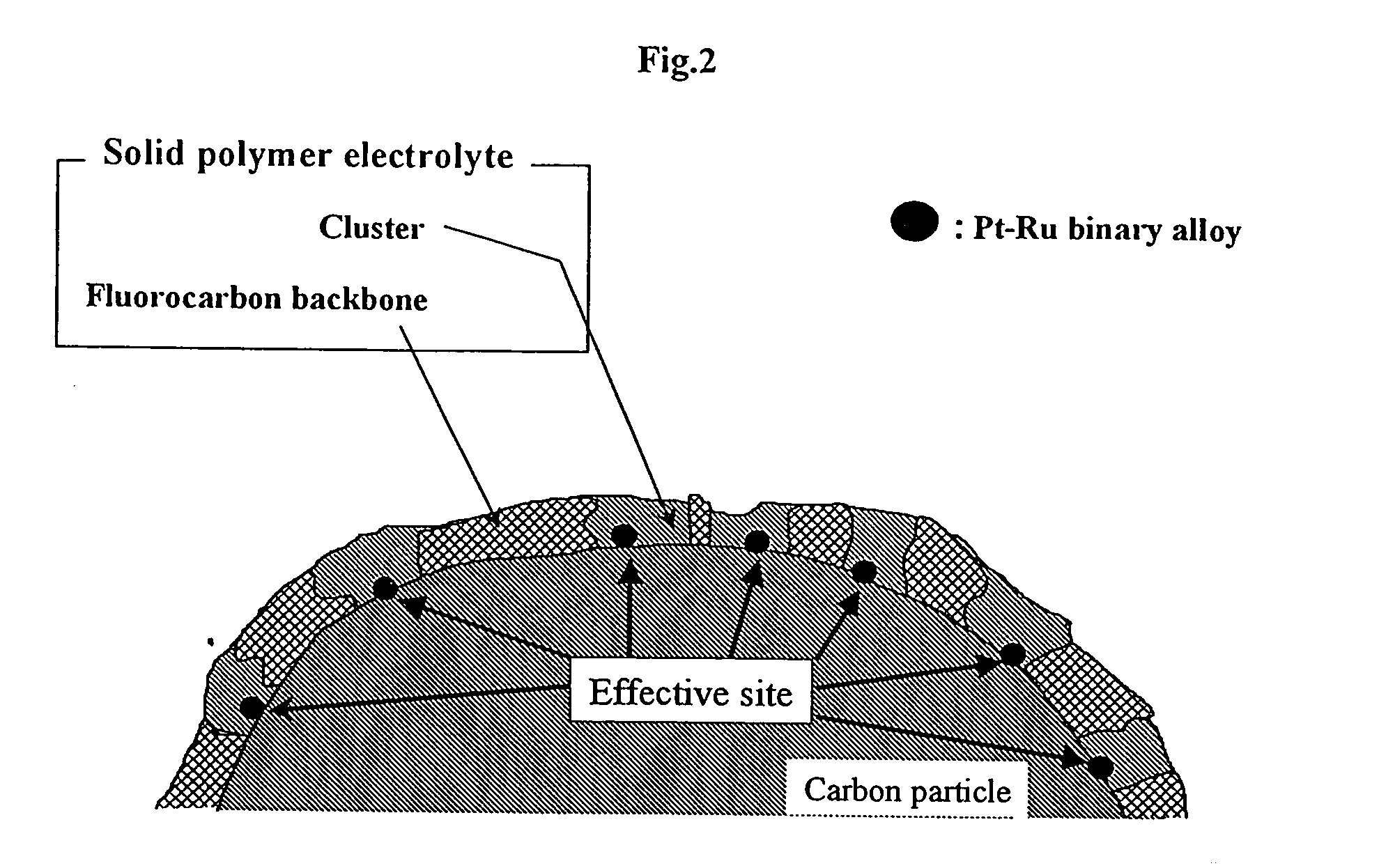 Manufacturing processes of catalyst layer for fuel cell