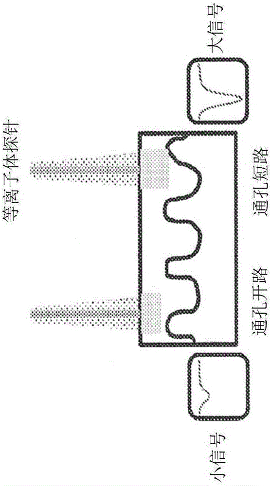 Application of electron-beam induced plasma probes to inspection, test, debug and surface modifications