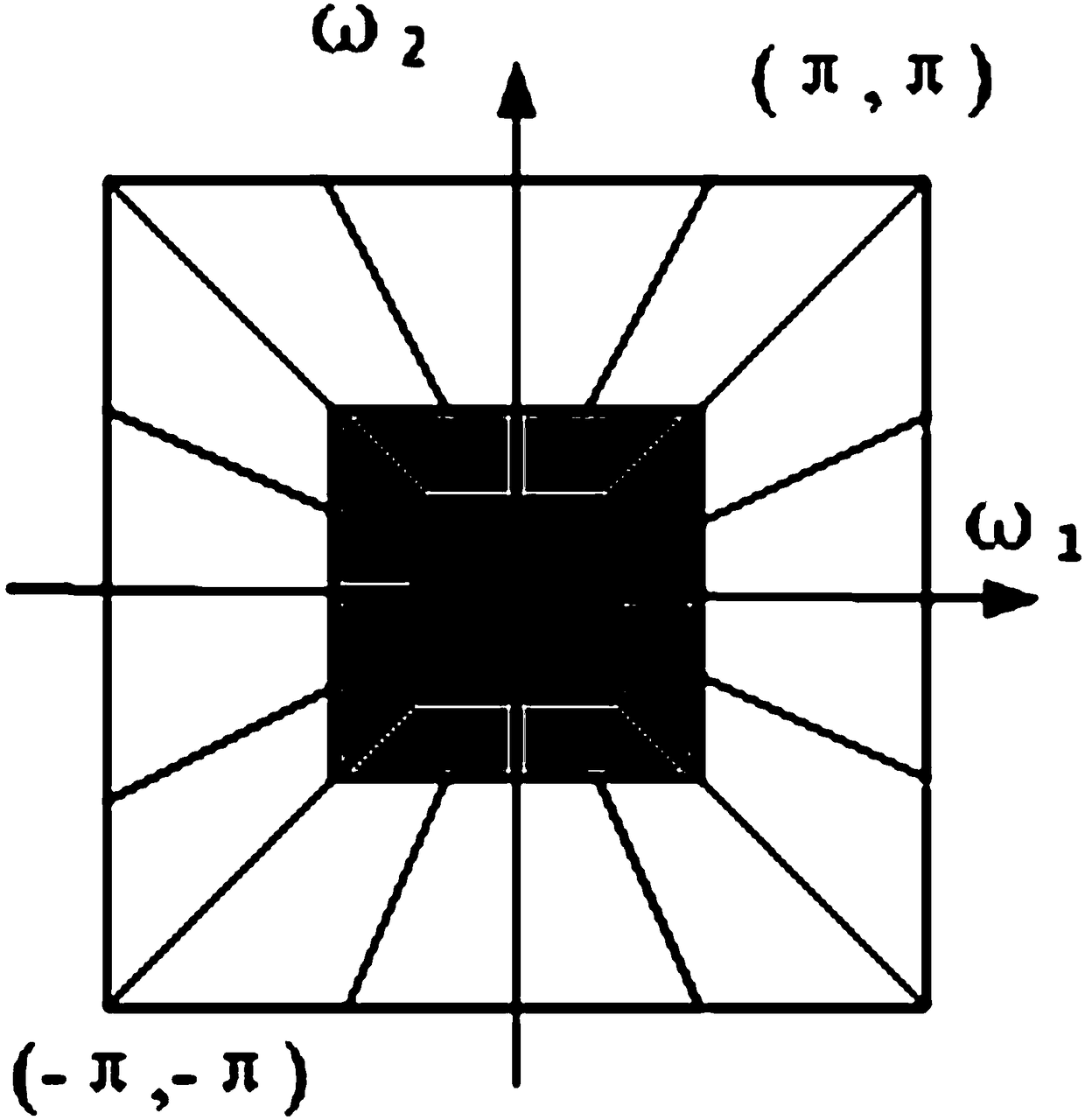 NSCT based integral adjustment remote sensing image super-resolution reconstruction method