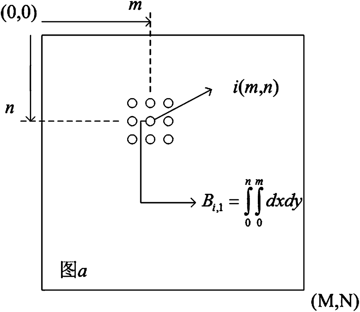 NSCT based integral adjustment remote sensing image super-resolution reconstruction method