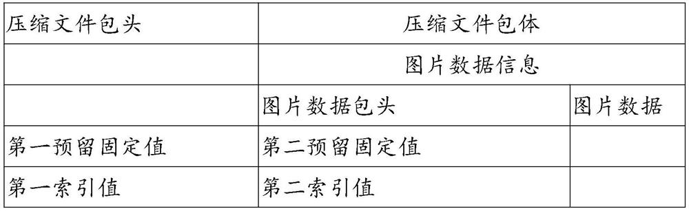 Set-top box picture display method