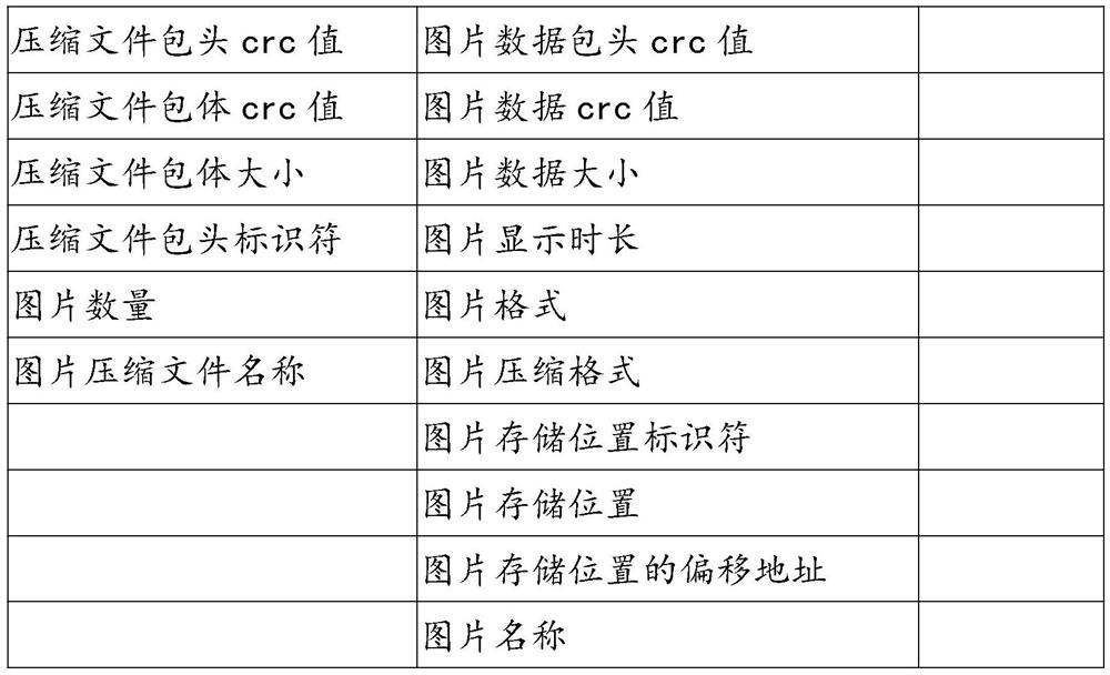 Set-top box picture display method