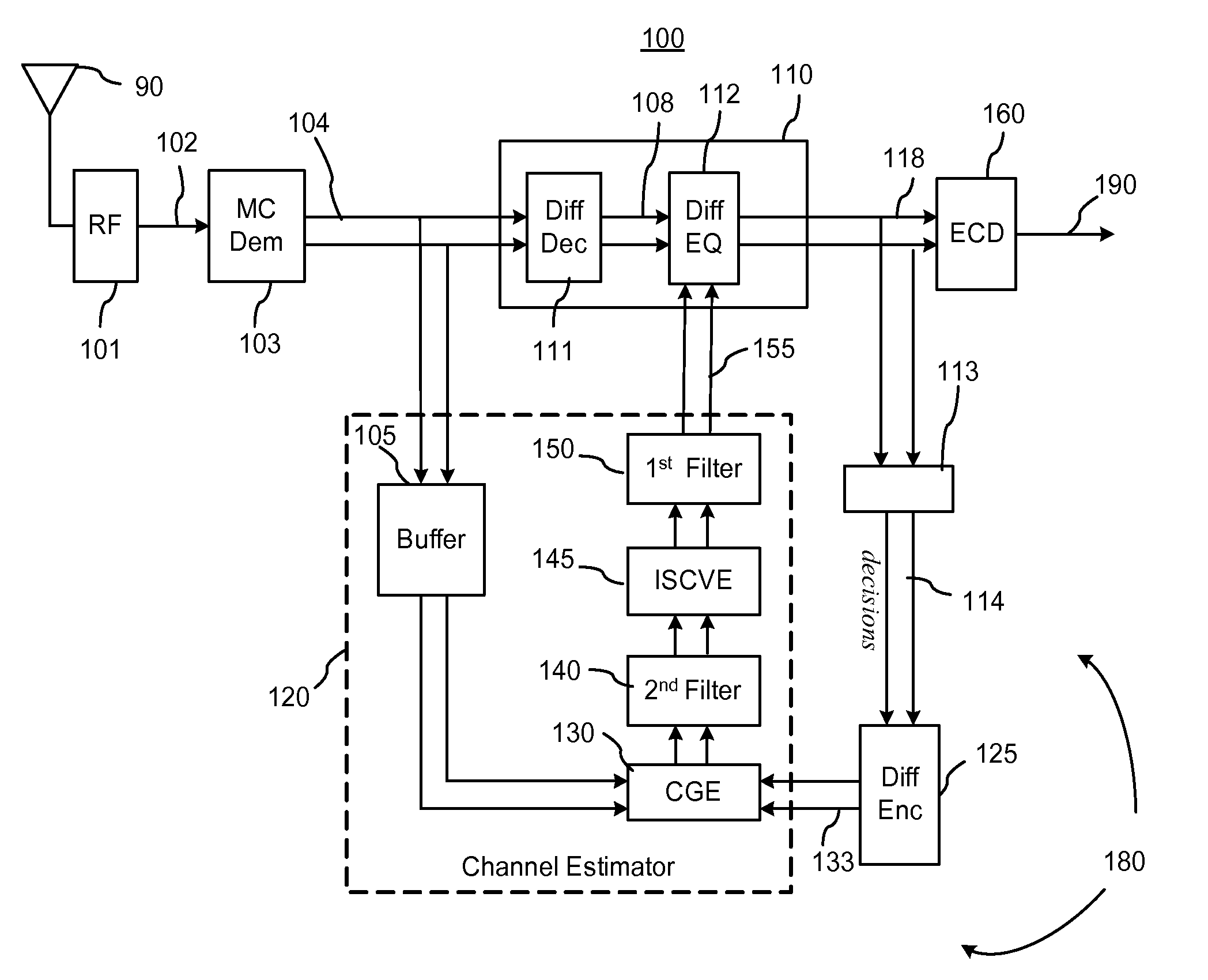 Receiver for differentially modulated multicarrier signals