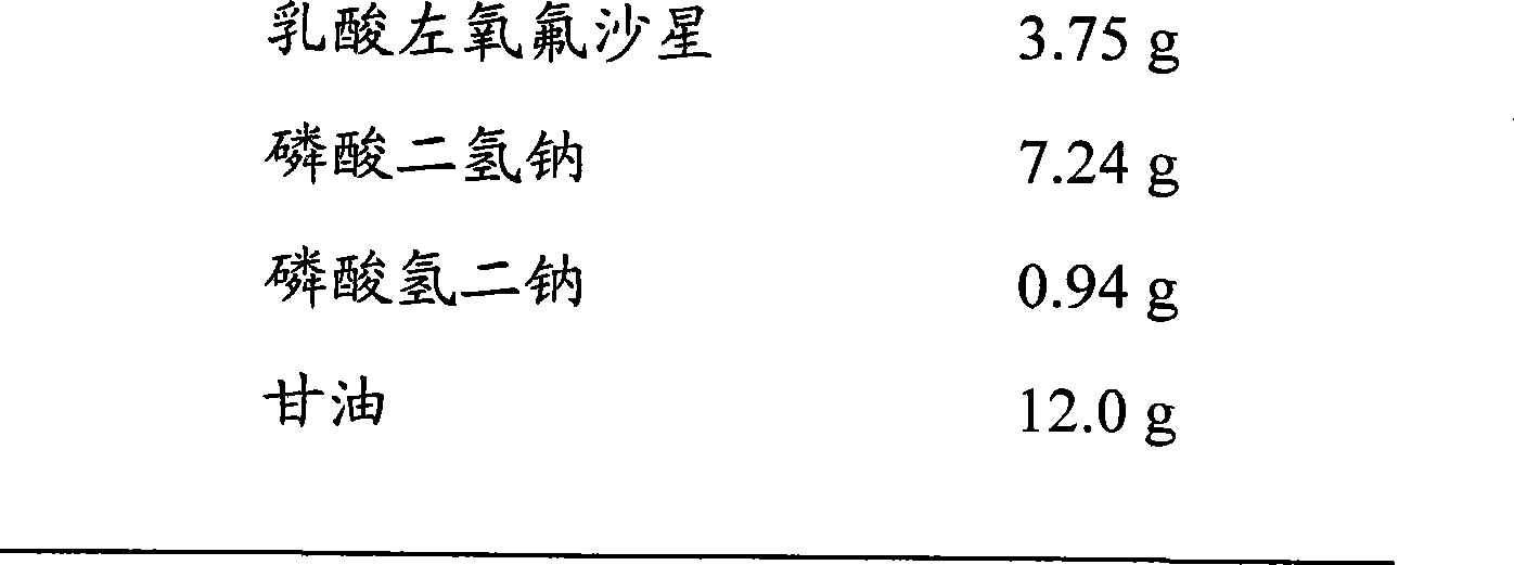 Disposable levofloxacin lactate eye drops without bacteria inhibitor and preparation method thereof