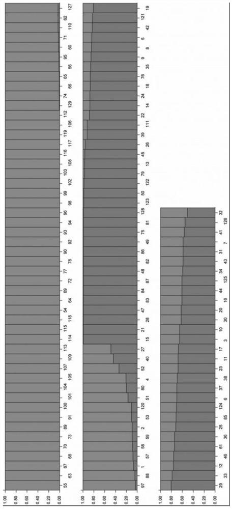 Quinoa Dimorphic Indel Molecular Marker and Its Development Method and Application