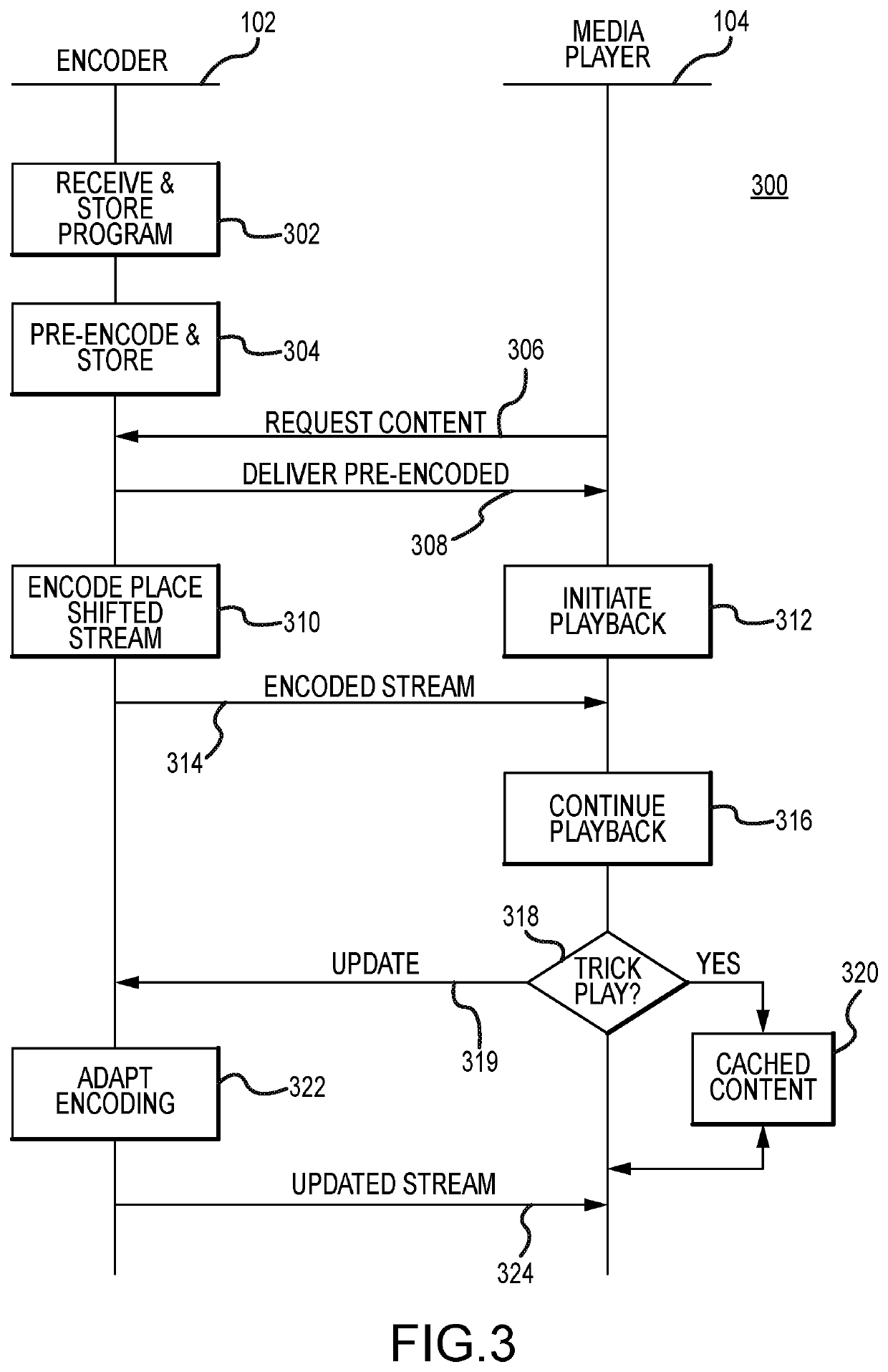 Reducing latency for streaming video