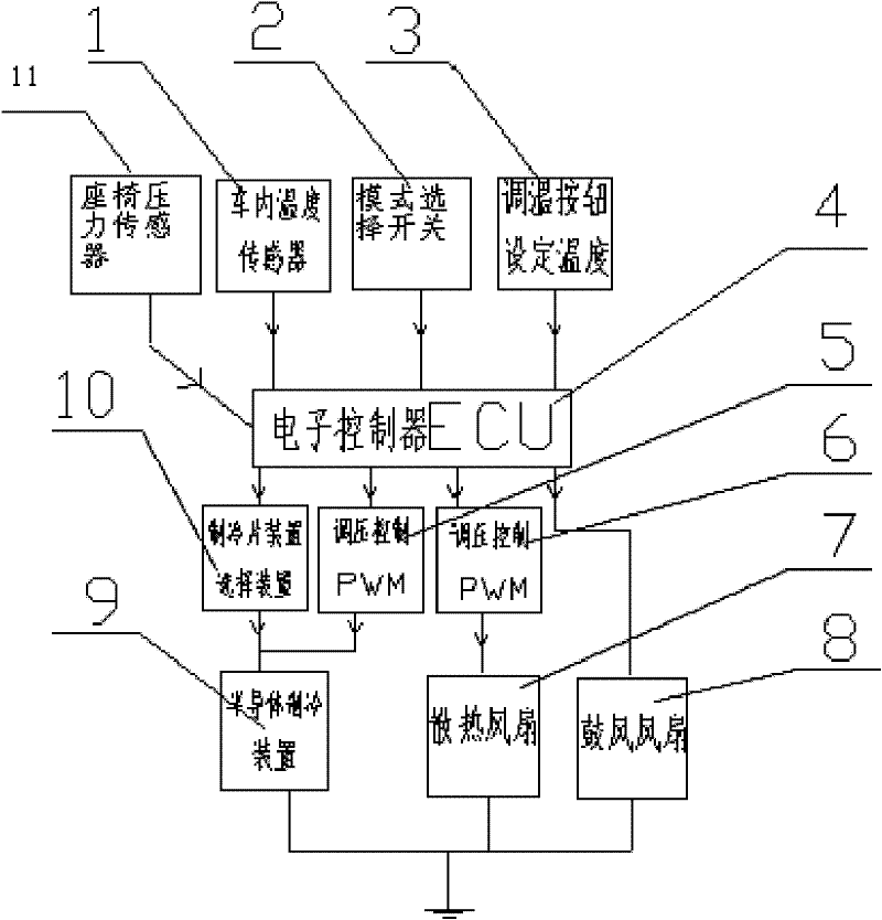 Refrigeration system for automobile air conditioner and control method of refrigeration system