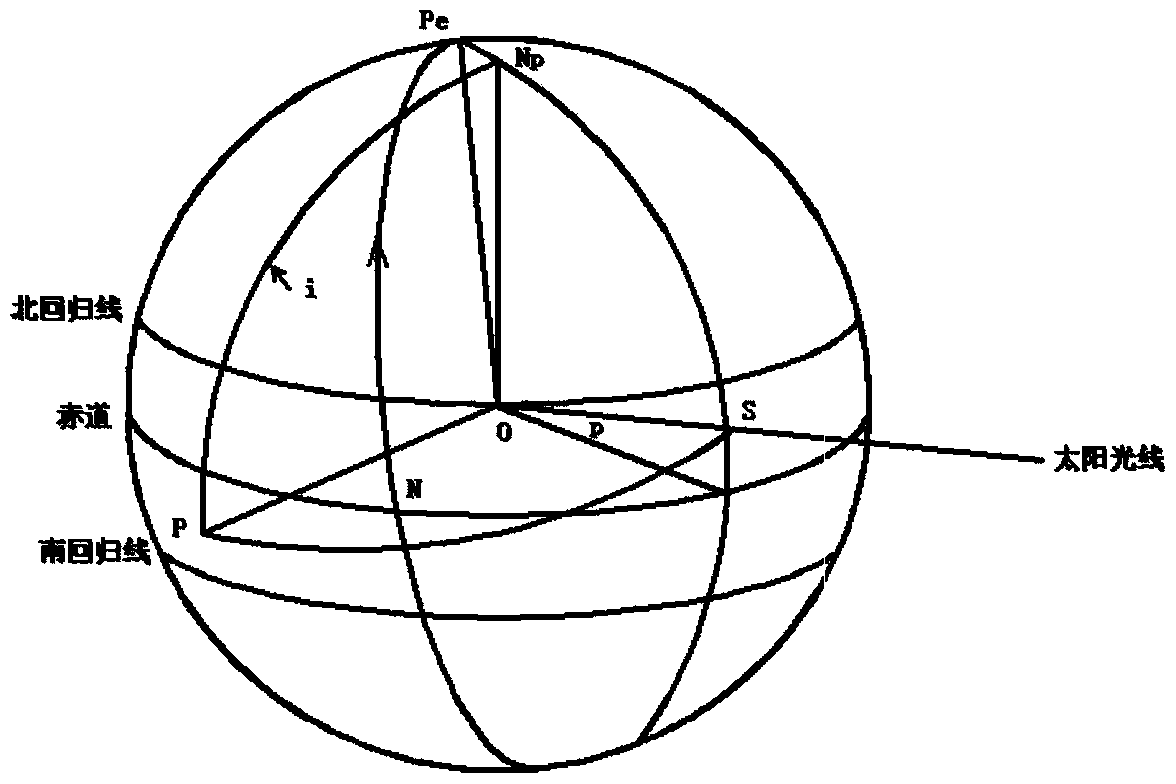 Method for forecasting extreme working conditions of in-orbit temperatures of spaceborne antenna