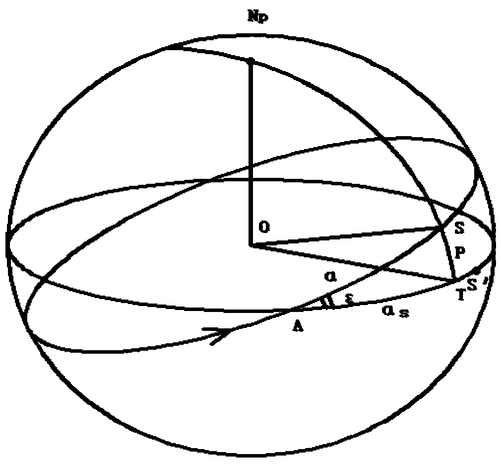 Method for forecasting extreme working conditions of in-orbit temperatures of spaceborne antenna