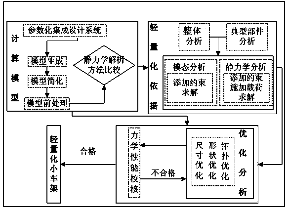 Quantitative method based on engineering machinery structural design