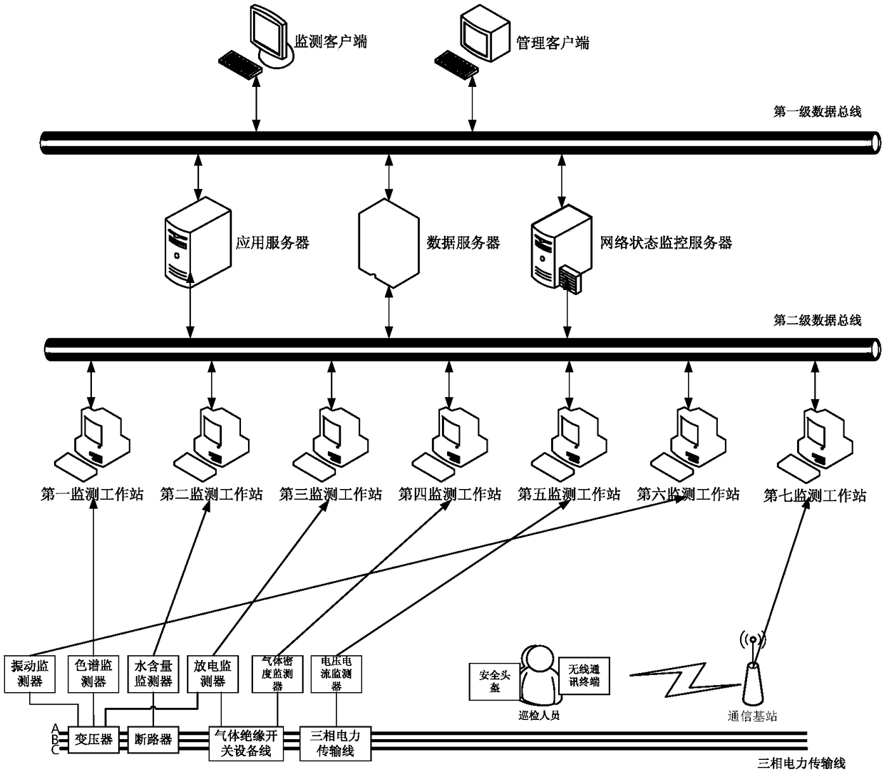 Real-time monitoring 10kV substation maintenance management system