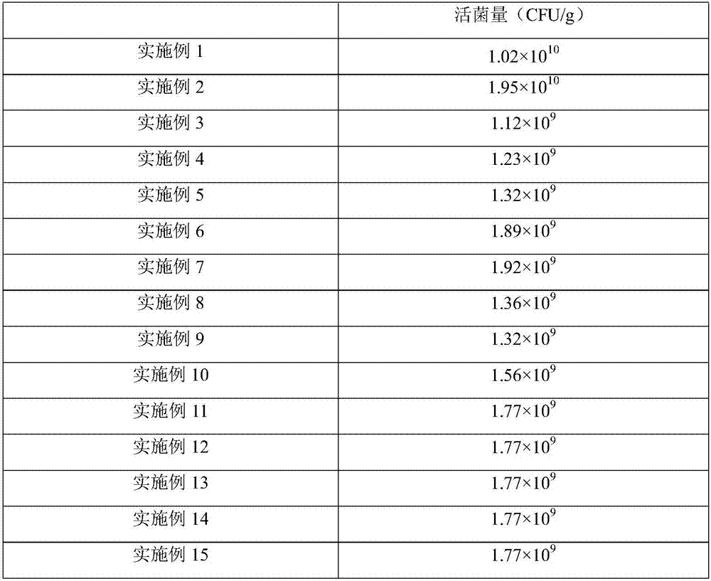 Compound probiotics and preparation method thereof