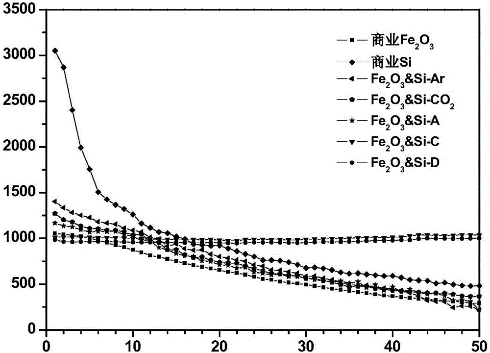 Preparation method of multi-element polyphase composite lithium ion battery negative material