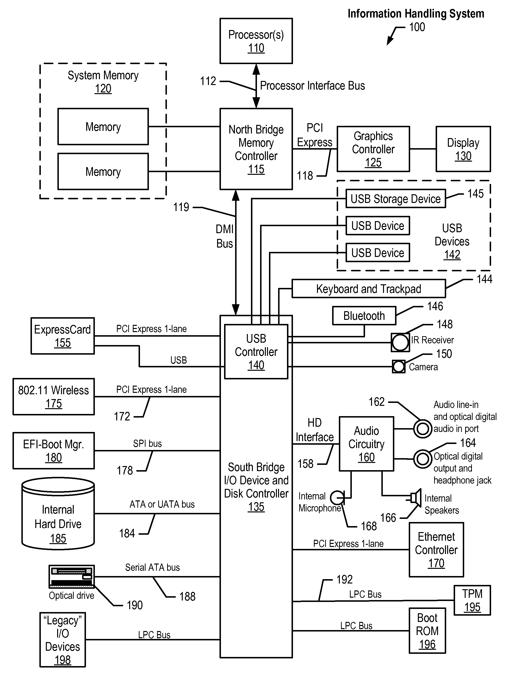 Customizing Policies for Process Privilege Inheritance