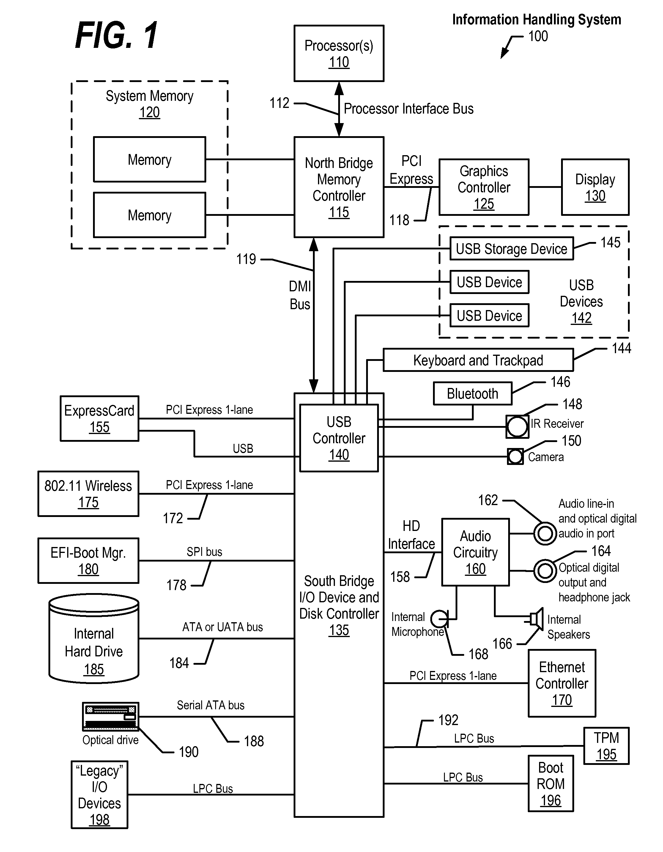 Customizing Policies for Process Privilege Inheritance