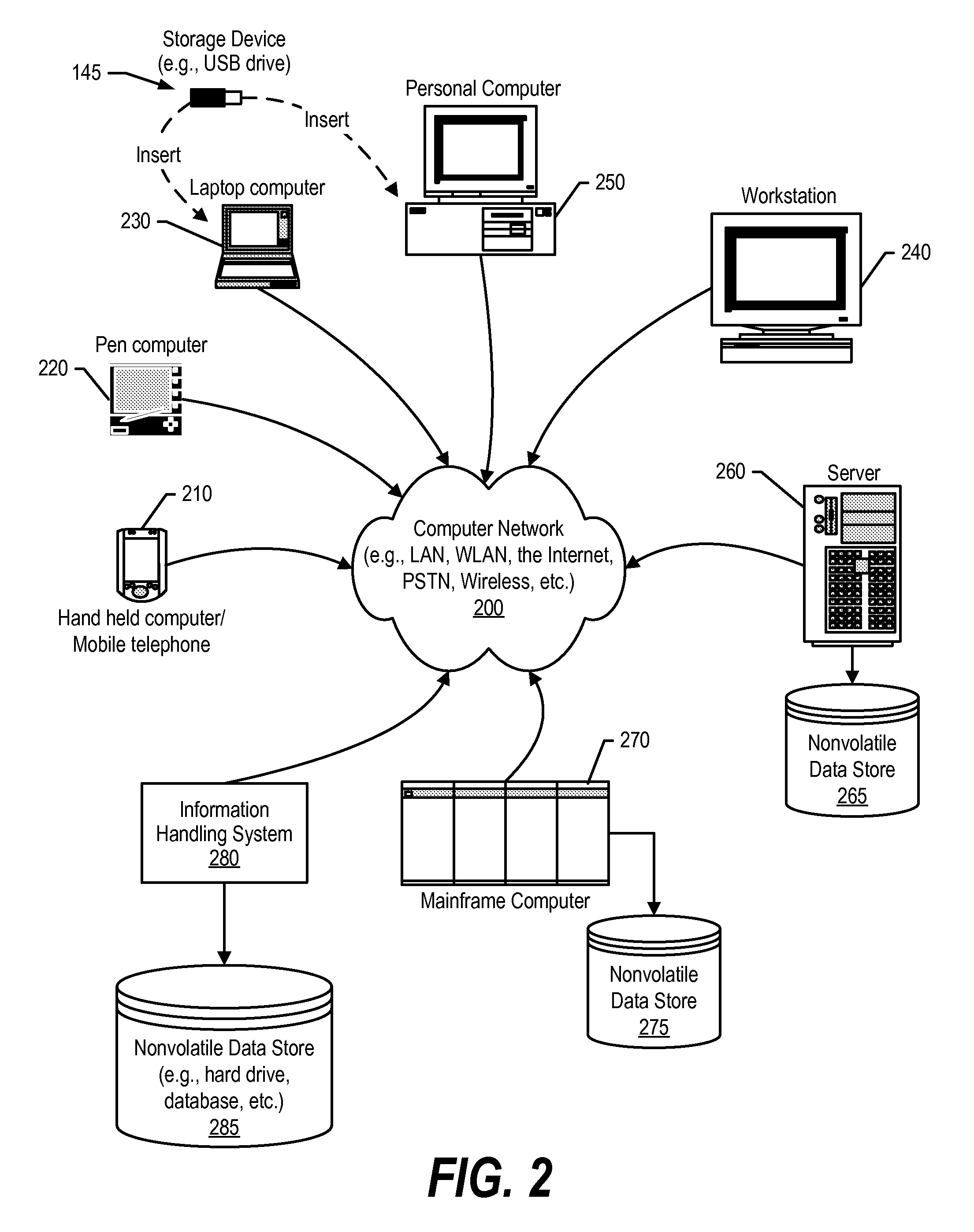 Customizing Policies for Process Privilege Inheritance