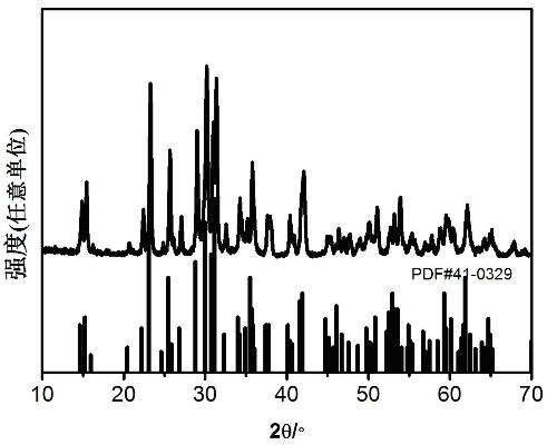 Pressureless sintering preparation method of Ce:Lu2SiO5 polycrystal flicker optical ceramics