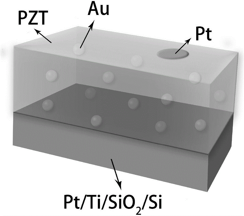 Gold-lead zirconate titanate nanocomposite ferroelectric thin film material and preparation method thereof