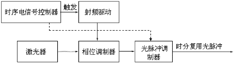 Multifrequency probe light time division multiplexing coherent light time domain reflectometer method and apparatus thereof