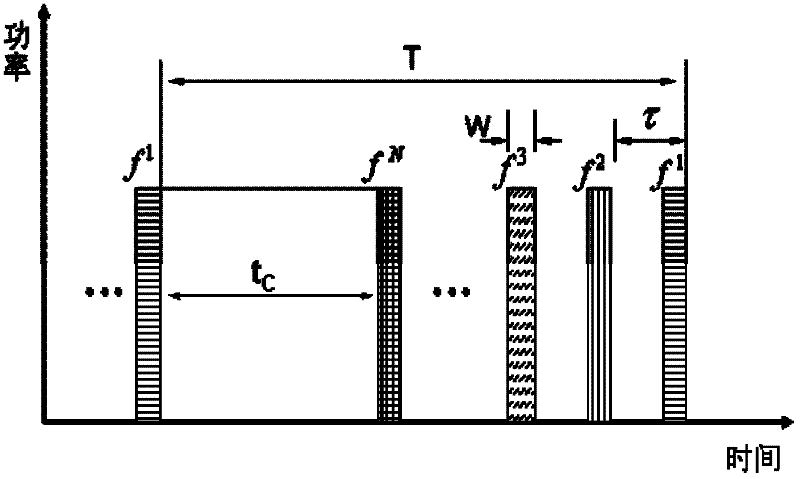 Multifrequency probe light time division multiplexing coherent light time domain reflectometer method and apparatus thereof