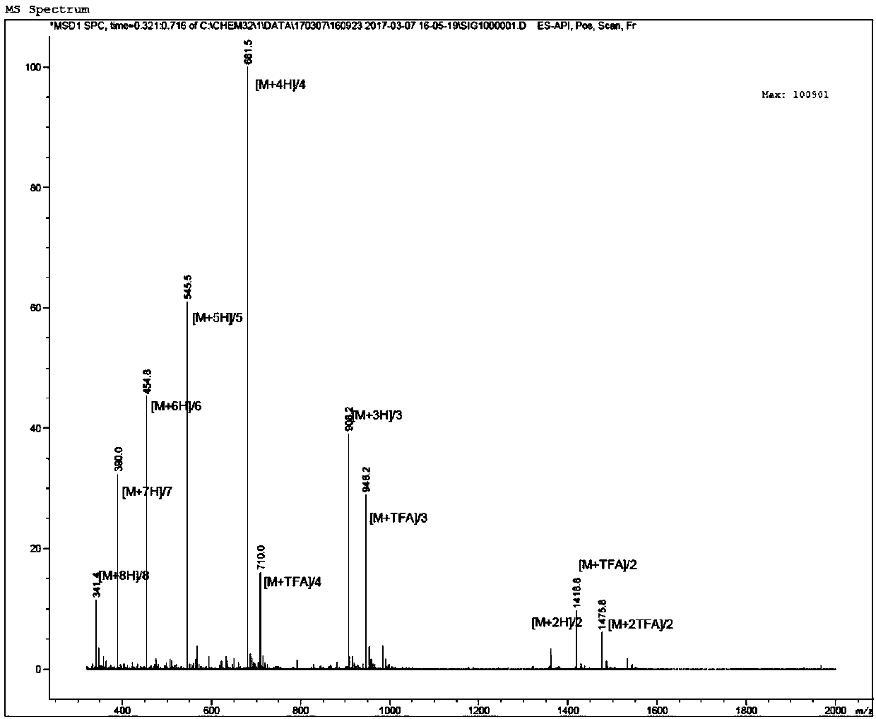 Protein kinase polypeptide inhibitor