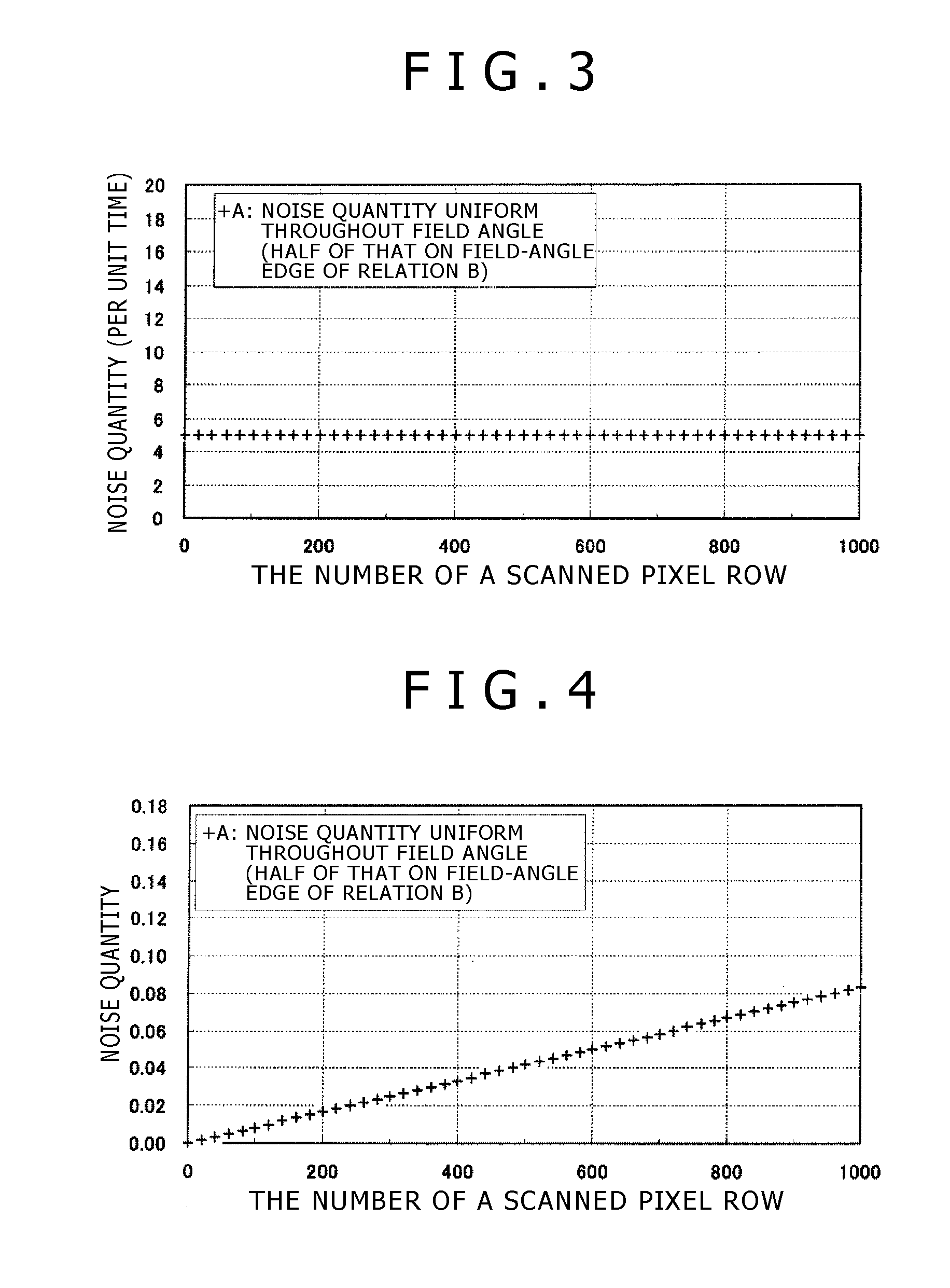 Solid-state image taking device and electronic apparatus