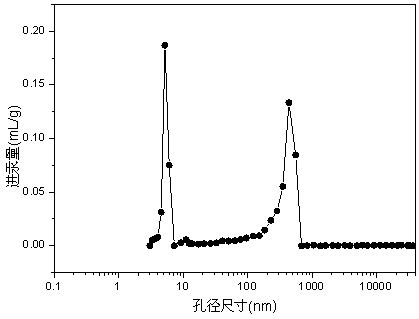 A kind of flue gas denitrification catalyst and its preparation method and denitrification process