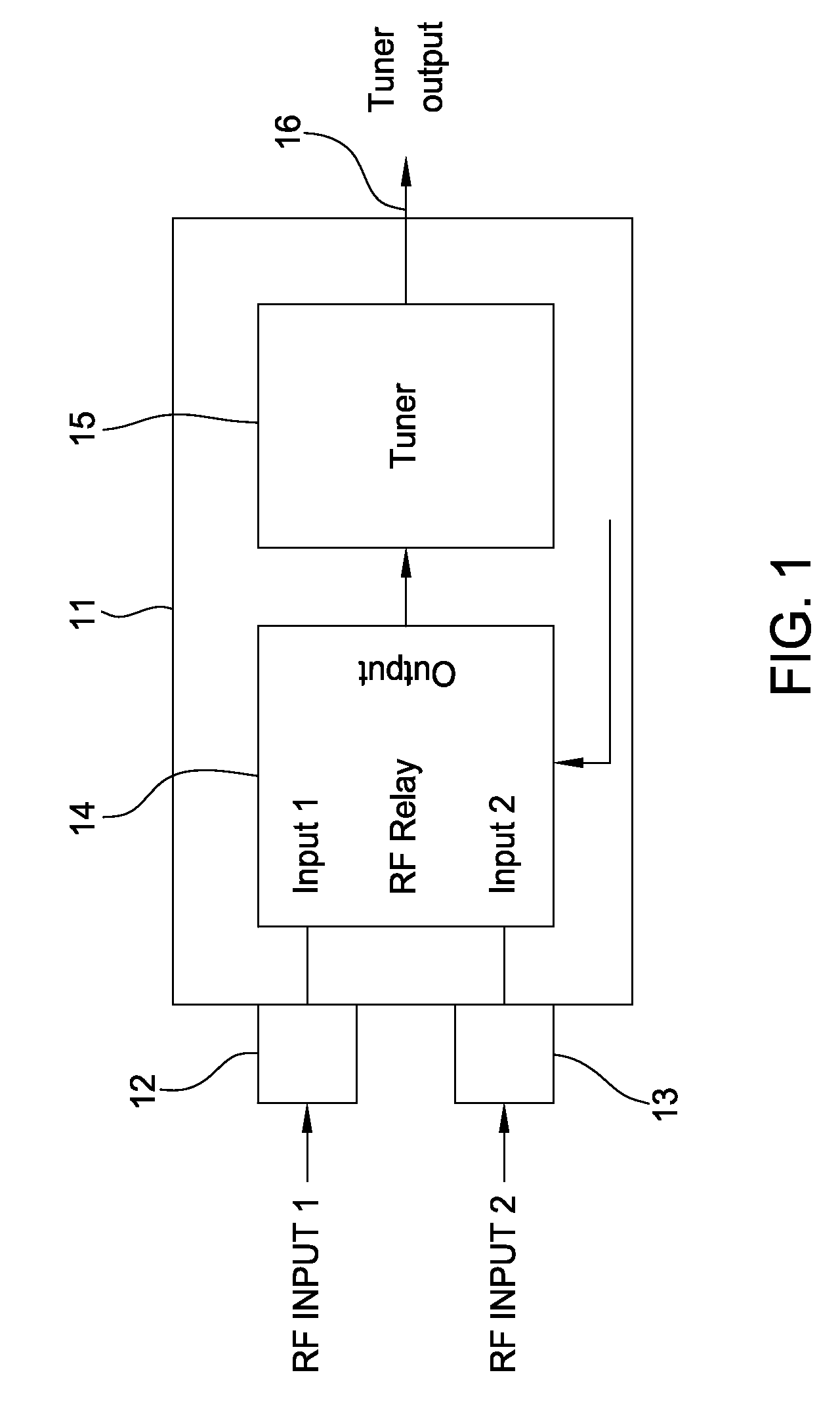 Radio frequency tuner