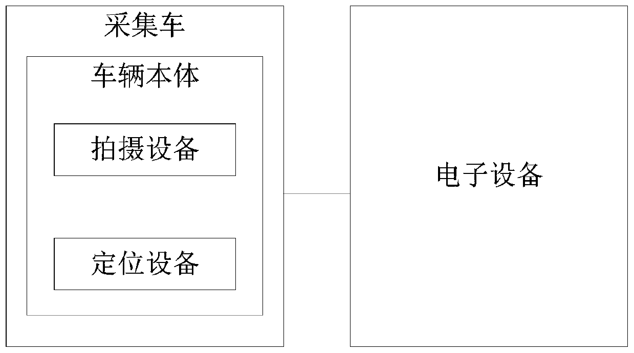 Lane line updating method, device, equipment and system and readable storage medium