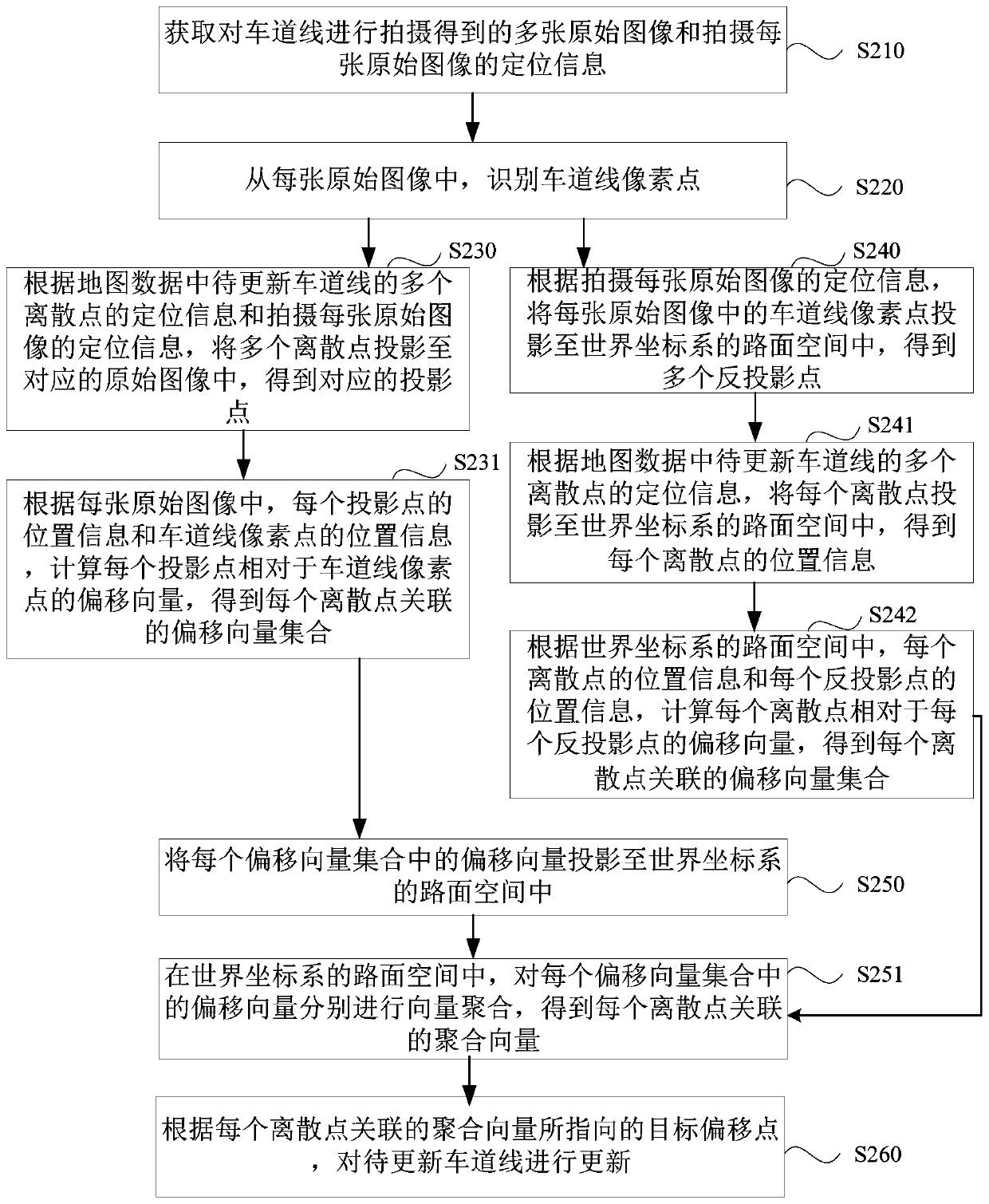 Lane line updating method, device, equipment and system and readable storage medium