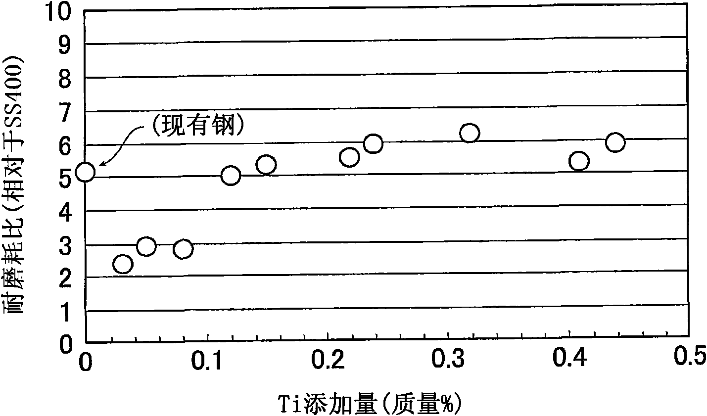 Abrasion-resistant steel sheet having excellent processability, and method for production thereof