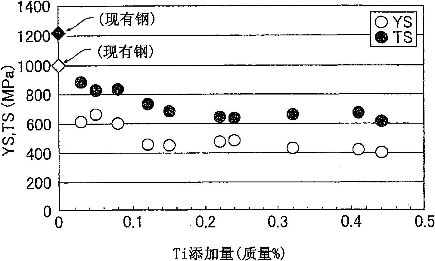 Abrasion-resistant steel sheet having excellent processability, and method for production thereof