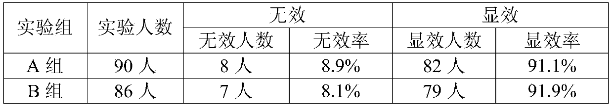 Traditional Chinese medicine for treating tuberculosis