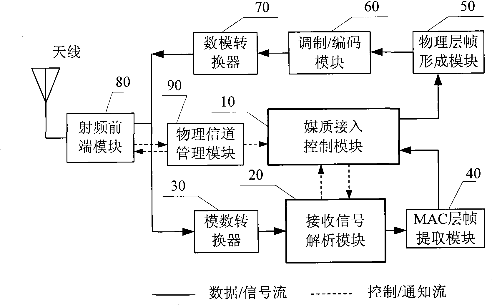 Medium access control system and medium access control method in wireless packet network