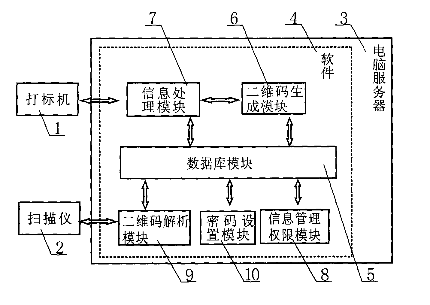 Motor vehicle two-dimensional code identification management system and application method thereof