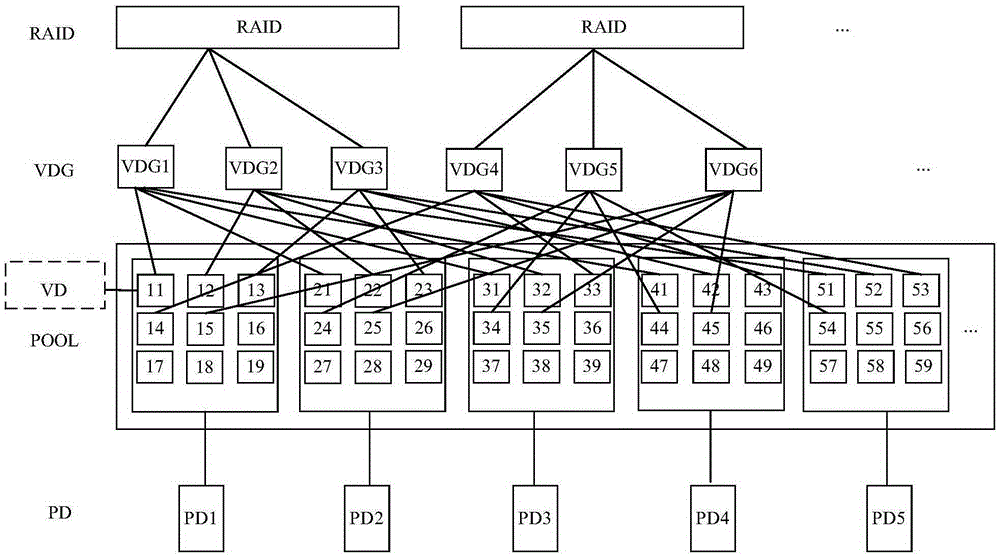 Resource creation method and device