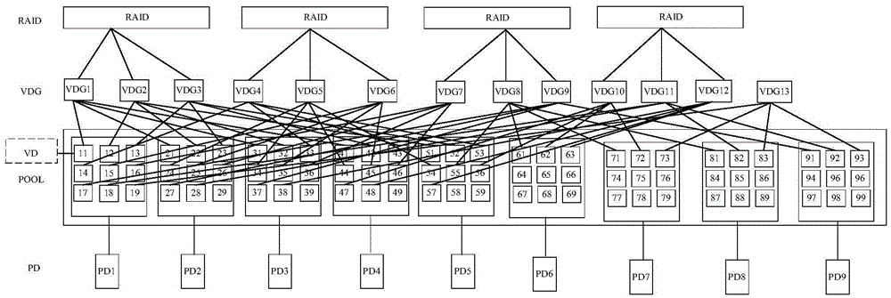 Resource creation method and device