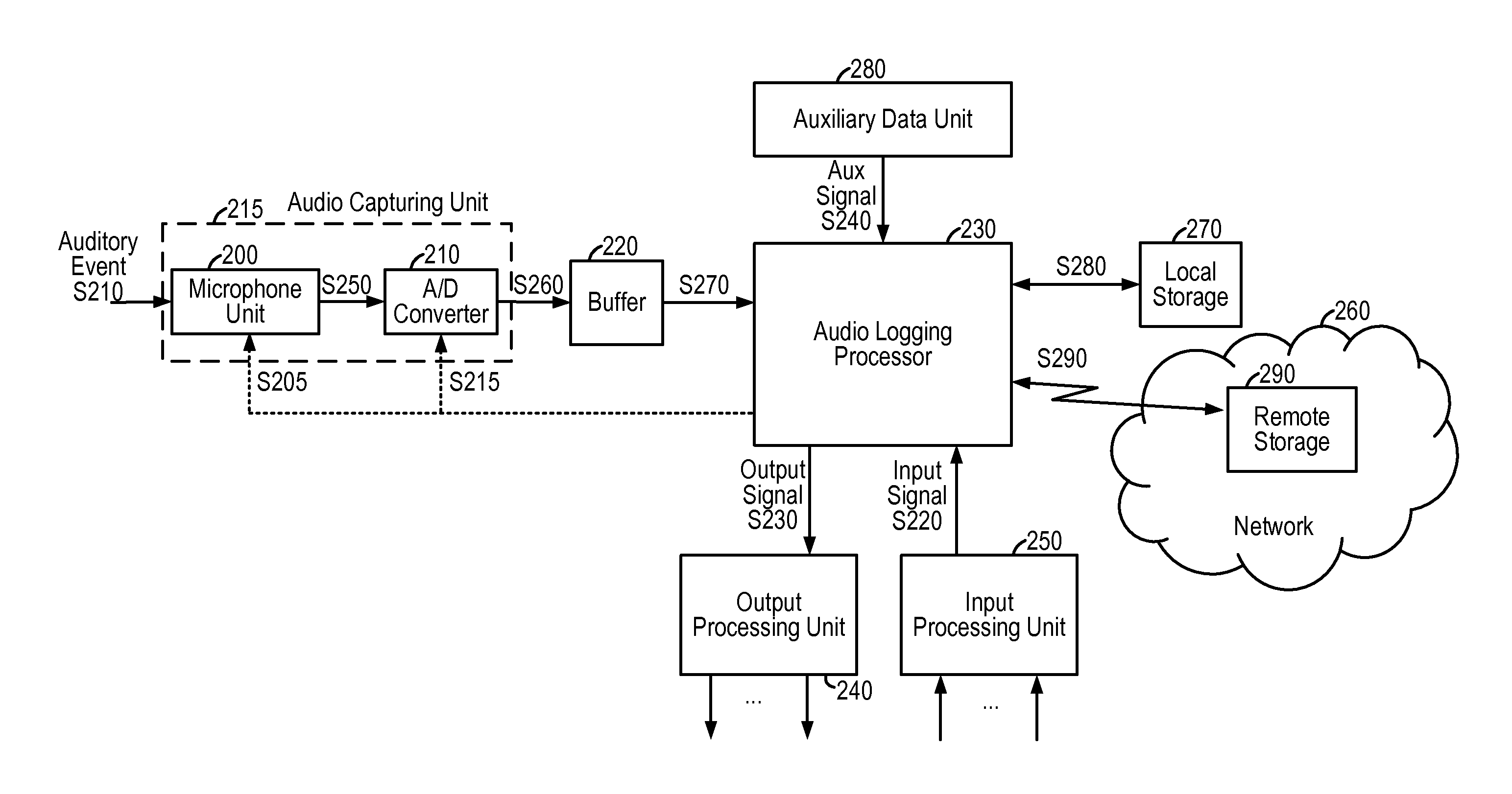 System and method of smart audio logging for mobile devices