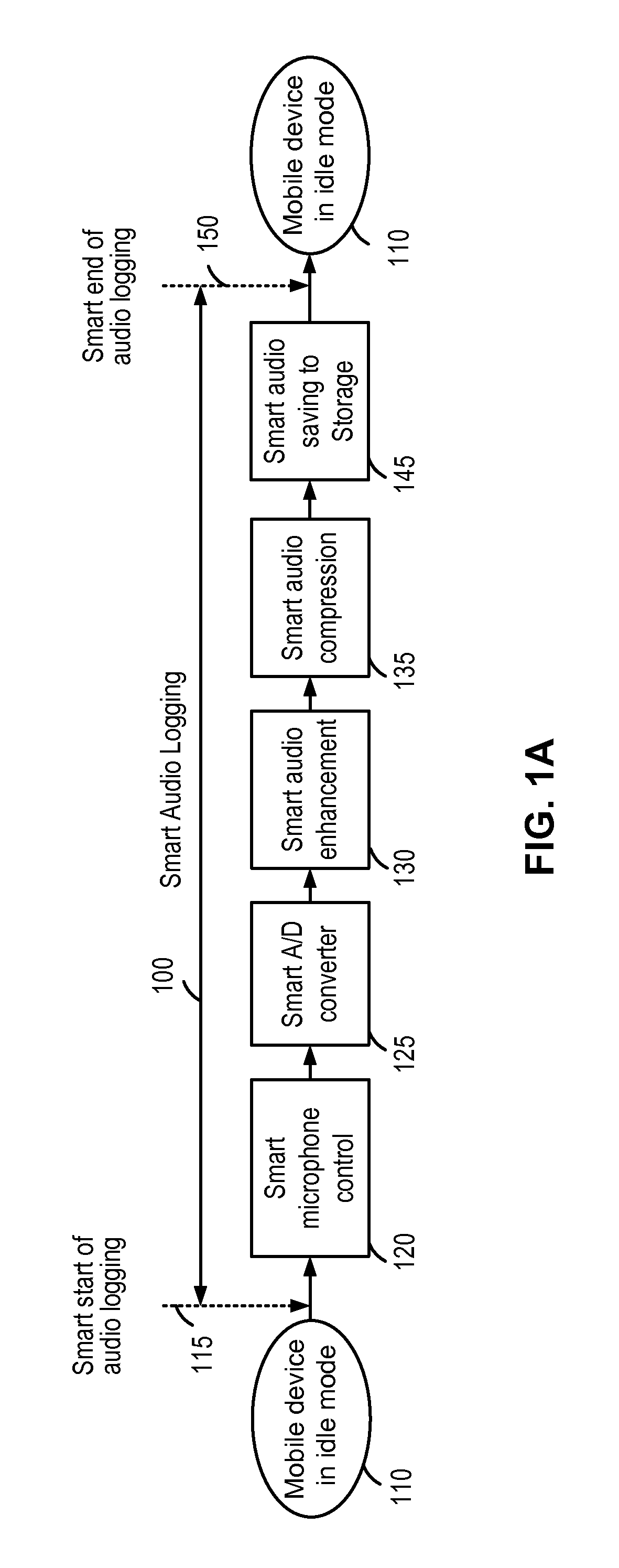 System and method of smart audio logging for mobile devices