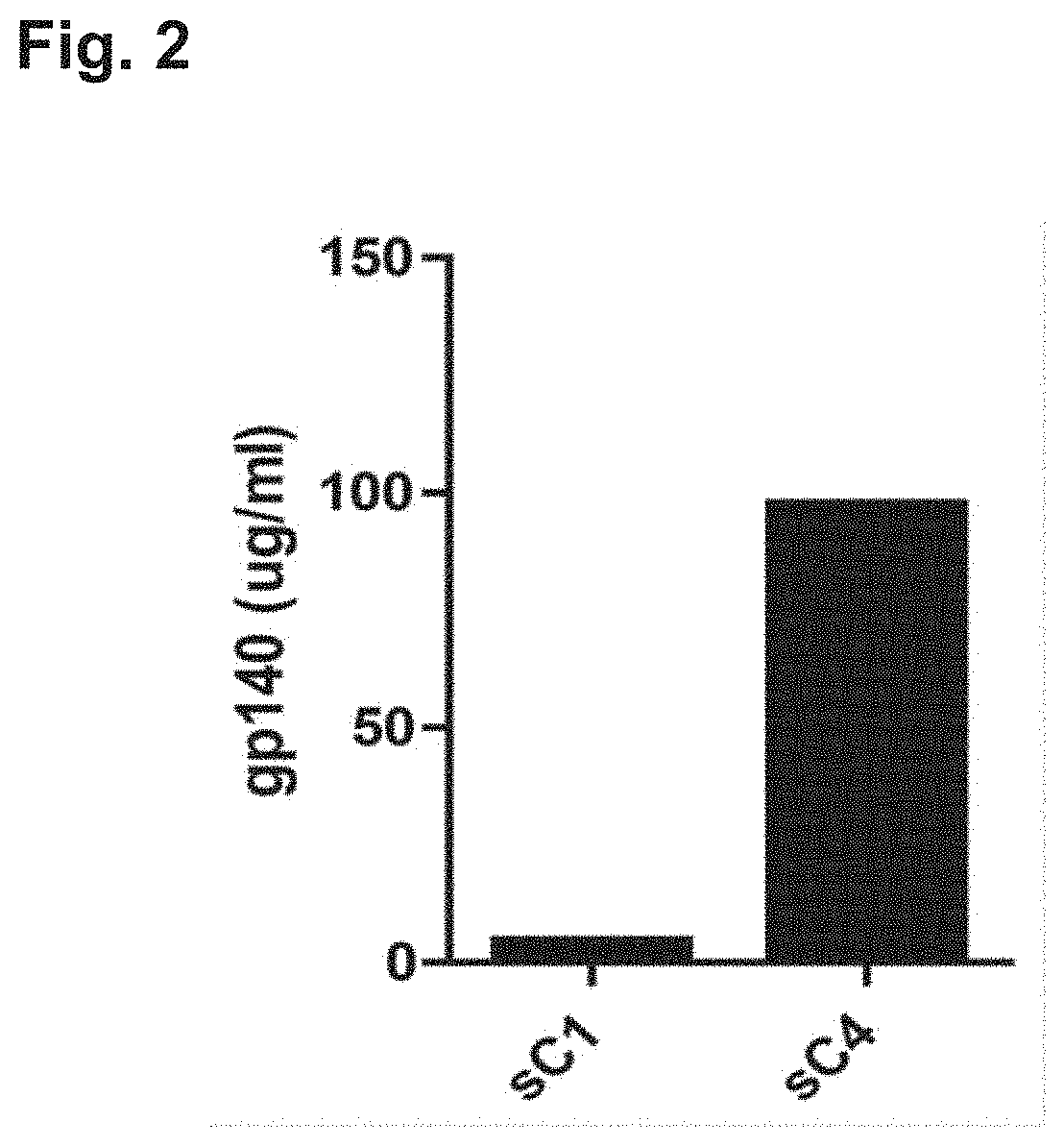 Poxvirus vectors encoding HIV antigens, and methods of use thereof