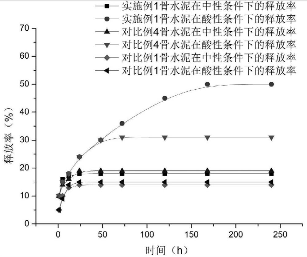 Intelligent polymethylacrylate drug bearing microsphere with pH response, polymethylacrylate and preparation method and use method thereof