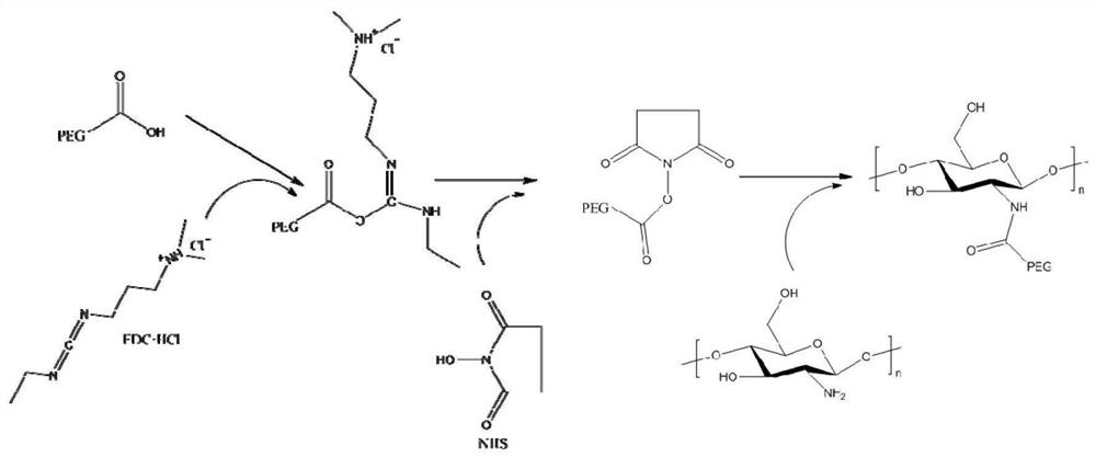 Intelligent polymethylacrylate drug bearing microsphere with pH response, polymethylacrylate and preparation method and use method thereof