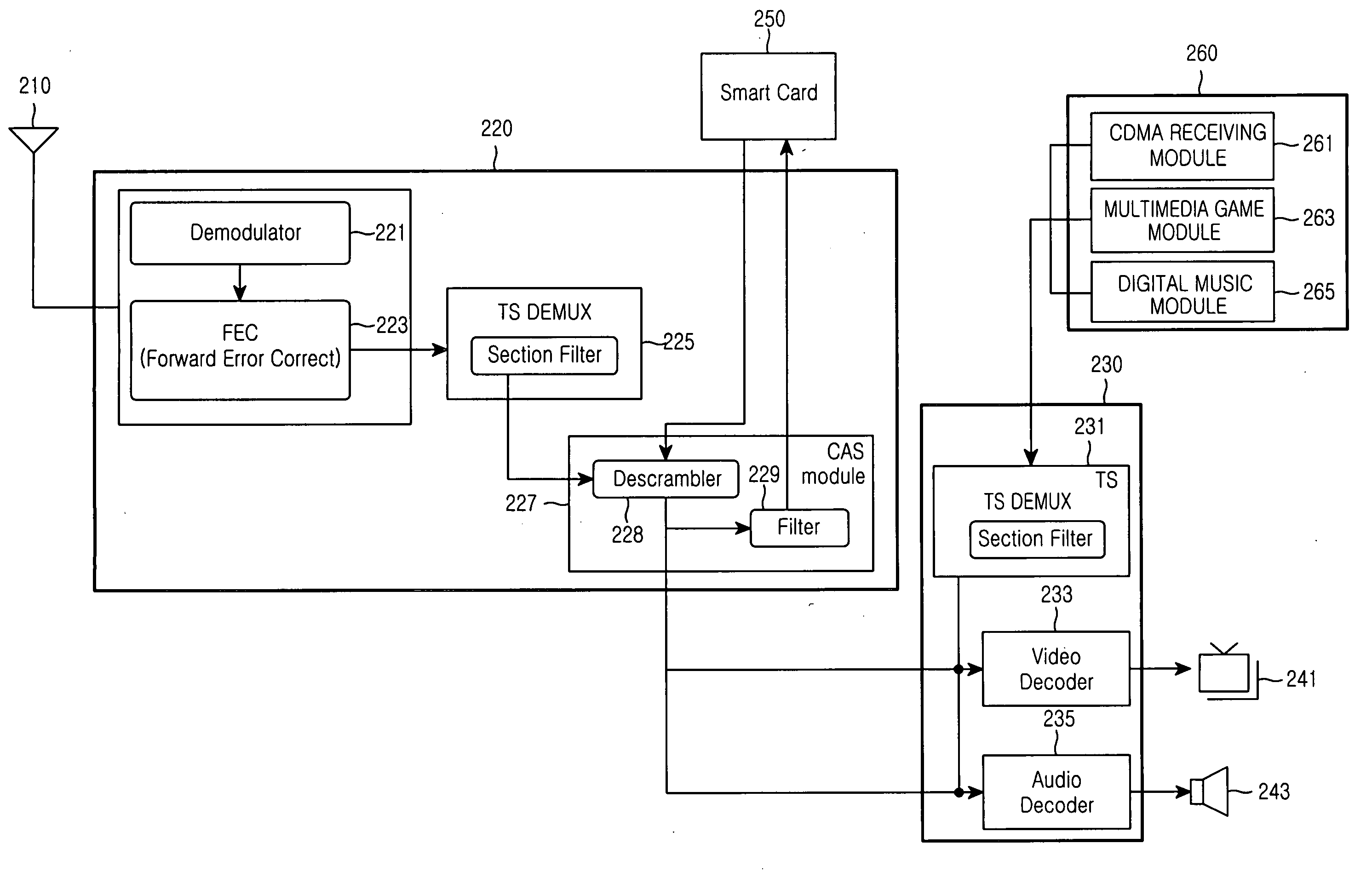 Digital multimedia broadcasting receiver and method for reproducing digital multimedia data