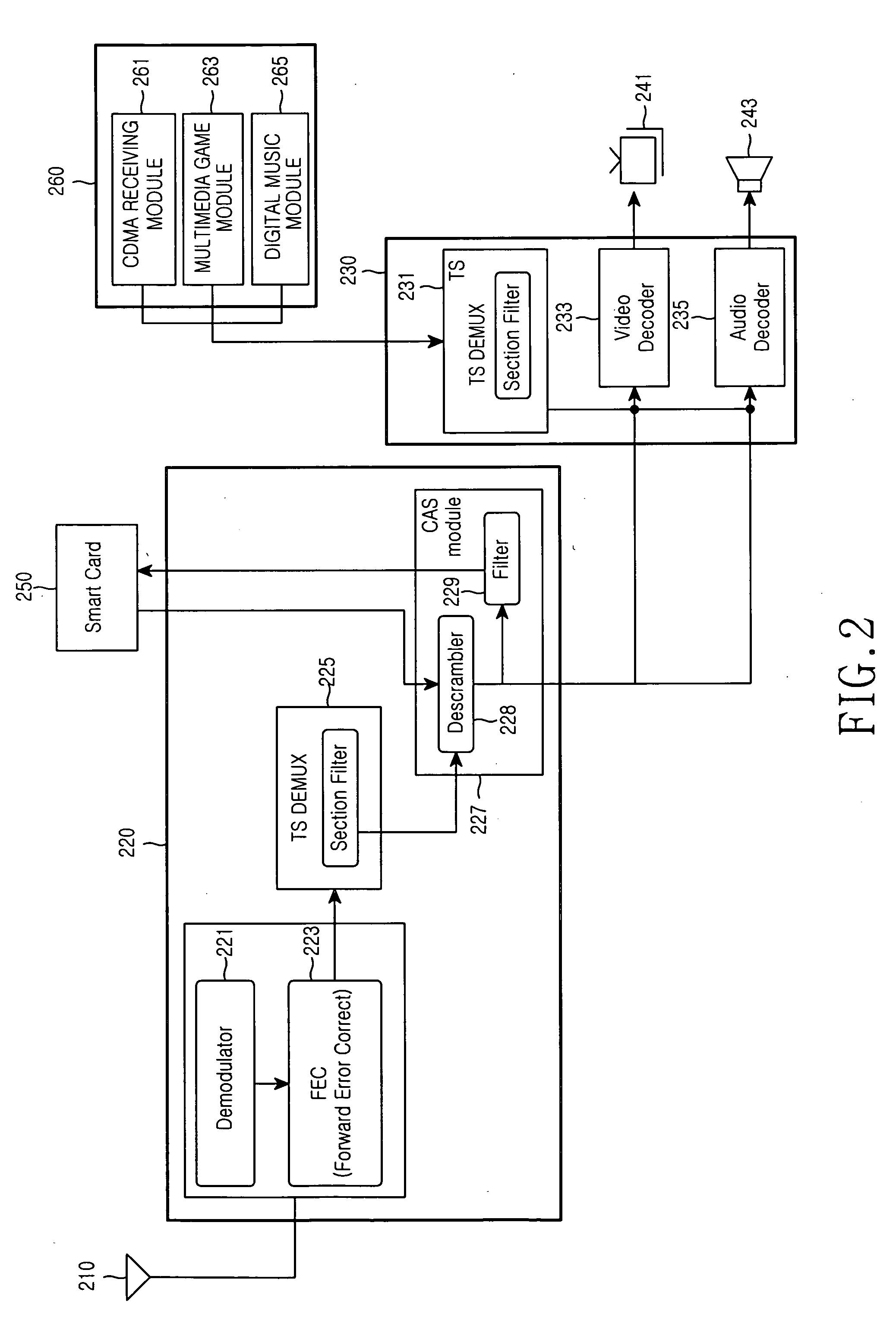 Digital multimedia broadcasting receiver and method for reproducing digital multimedia data