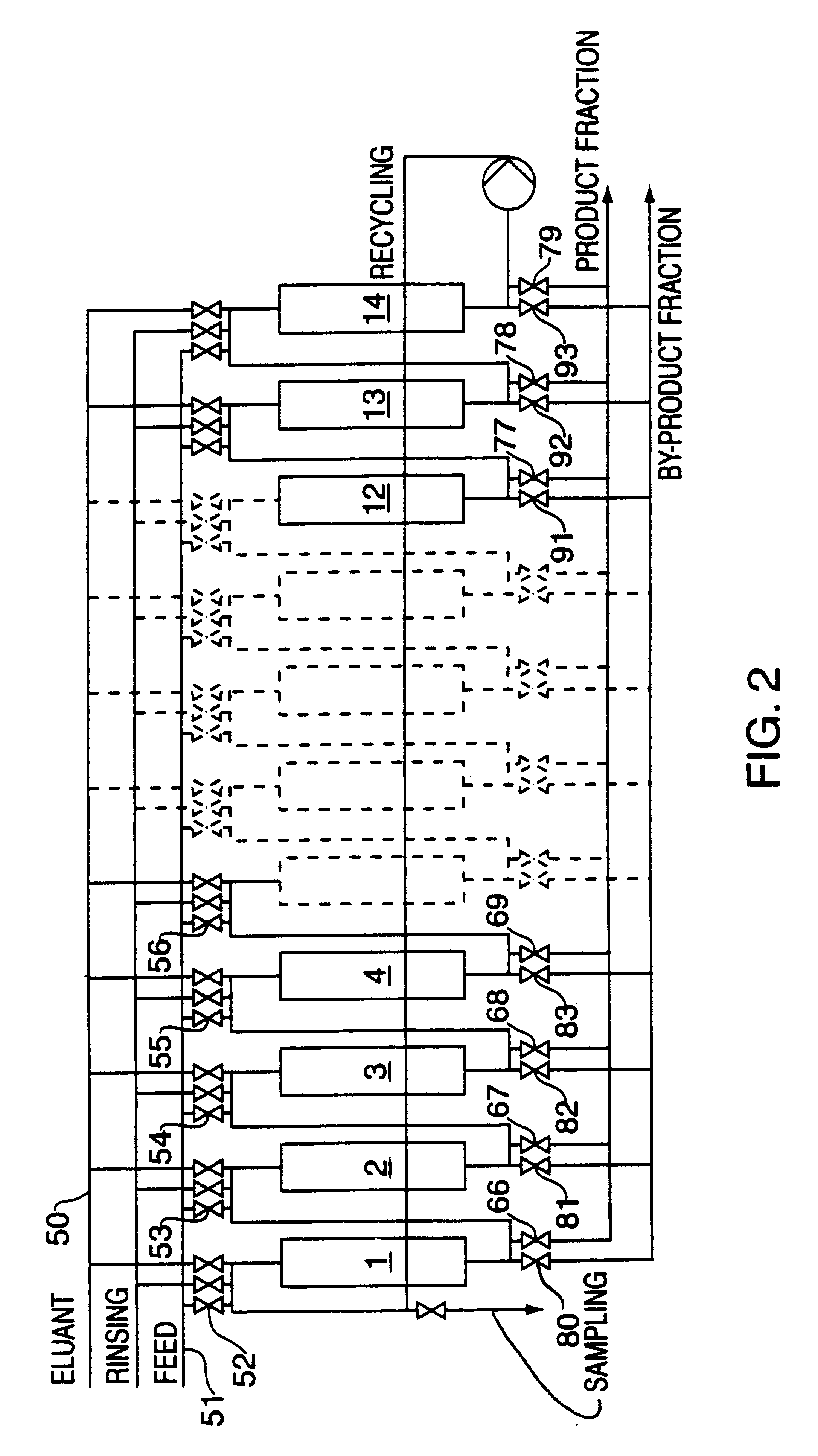 Fractionation method for sucrose-containing solutions