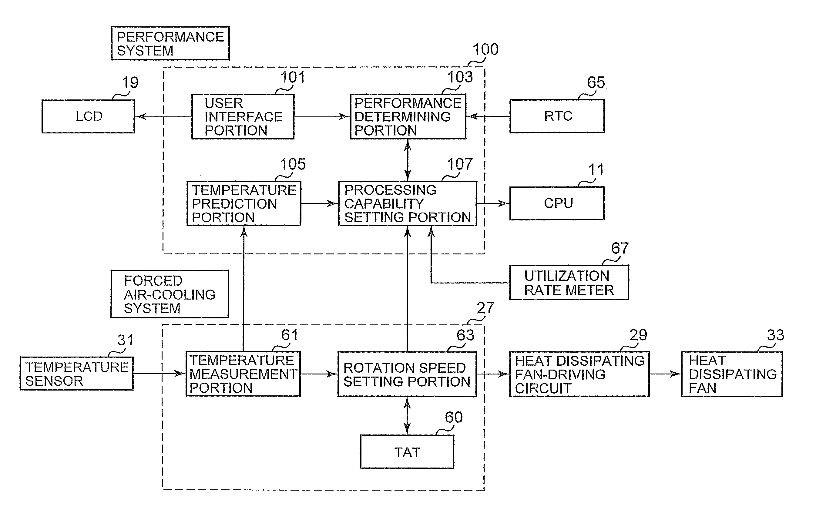 Heat dissipation system for computers